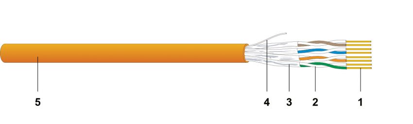 Câble de données, CU 6502 4P U/FTP CAT6A 500m